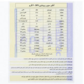 پودر سوپر پروتئین و گینر SPS وزن ۱ کیلوگرم تقویت و عضلهسازی بدون طعم (مناسب بانوان و آقایان)